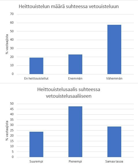 Heittokalastus